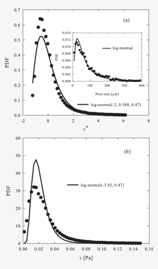 Stress Distribution In The Pore Space Of A #6673343