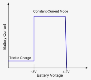 Charger Voltage-current Profile #6673688