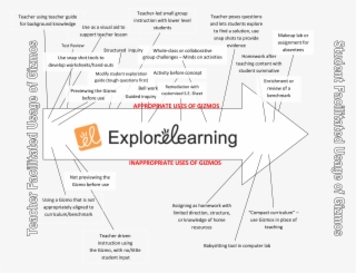 Are There Right & Wrong Ways Of Using Gizmos #6675092