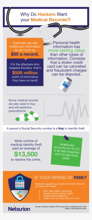 Why Do Hackers Want Your Medical Records #6676358