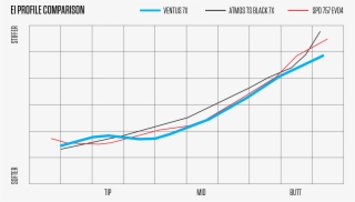 Ultra-stiff Profile Reduces Twisting From Transition #6676509