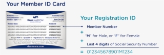 Graphic Of An Id Card With The Text Your Member Id #6676699