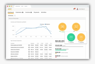Dollar Value Of Invoices #6676939 Dollar Value Of Invoices #6676939