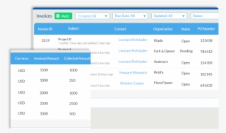 You Can Use Our Quick Filters To Have Custom Views #6677756