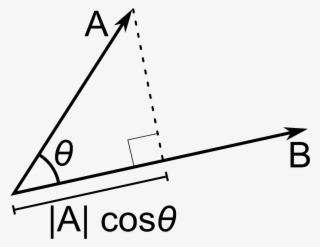 Curly Brackets Png #6678635