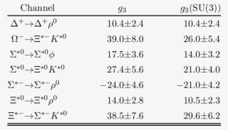 Coupling Constant G 2 Of Light Vector Mesons With Decuplet #6678828