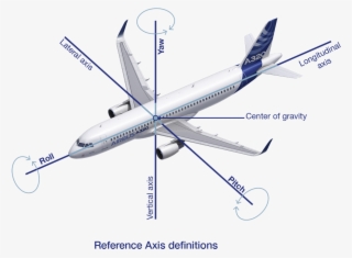 6 - 4 - 4 - 1 - Longitudinal, Lateral And Directional #6679686