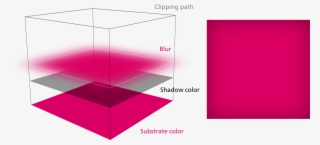 2000px-inset Blur - Svg #6680339 2000px-inset Blur - Svg #6680339