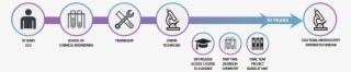 Traineeship Image #6680792