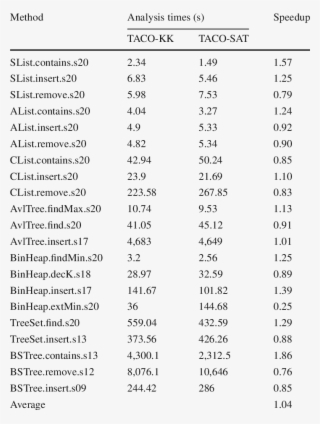 Analysis Times For Taco Kk And Taco Sat #6681758