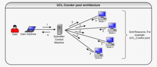 Typical Condor Physical Architecture #6681880 Typical Condor Physical Architecture #6681880