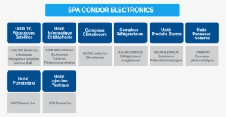 Condor Electronics Beams On The Market Of Household #6682009 Condor Electronics Beams On The Market Of Household #6682009