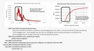 Heart Mountain Skull Creek #6682577