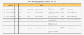 Asean Regional Forum Disaster Relief Exercise #6682777