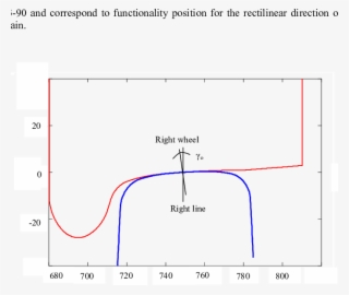 The Standard Geometry Of S75 Wheel Profile And Uic #6685483