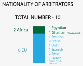 Image - Nigeria #6686221
