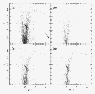 Cmds For Stars Toward Ngc #6686224