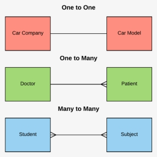 Entity Relationship Diagram Examples #6687681
