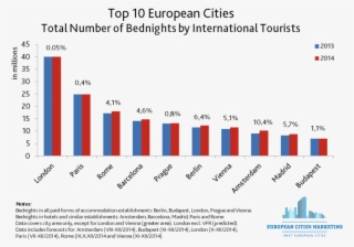 European City Tourism To Resume Positive Growth In #6688652