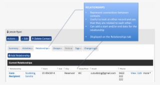 Civicrm Is Specifically Designed For The Needs Of Non #6689131