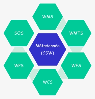 Geospatial Consortium , Sextant Est Un Système Qui #6689680
