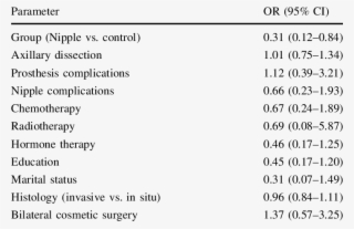 Frequency Distribution Of Missing Answers To Feeling #6689723