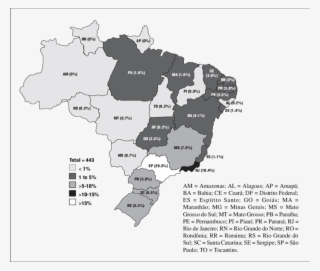Patient Distribution According To Place Of Birth #6689920