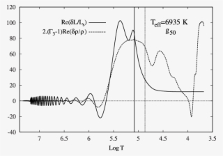 {δl/l S } And 2(δt/t ) Ad ≡ 2(γ 3 − 1){δρ/ρ} (dashed #6689967