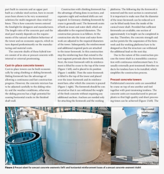 Climbing Formwork Of A Cast In Place Wind Tower #6689975