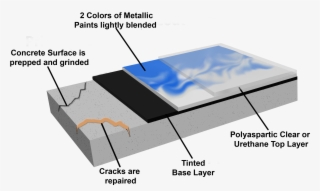 Coating Process Metallic2 Callouts #6690582