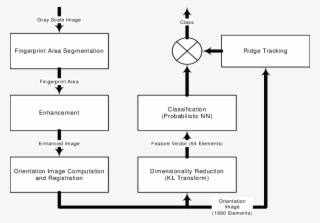 Pcasys Architecture Other Examples Of Multi-classifier #6691231