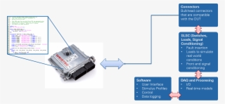 Simulation Software Must Be Paired With Hardware That #6691832