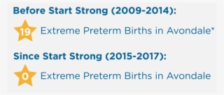 Start Strong Extreme Ptbs 1 #6692843 Start Strong Extreme Ptbs 1 #6692843