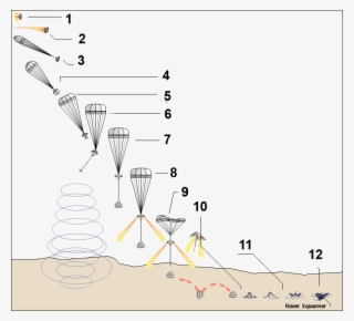 Mars Pathfinder Diagram #6694263