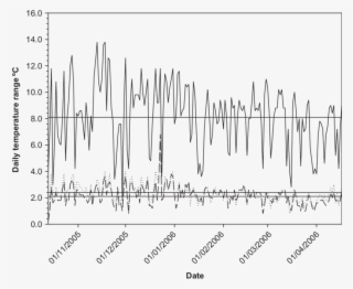 An Example Of The Effect Of Mulch Treatments In Reducing #6694458