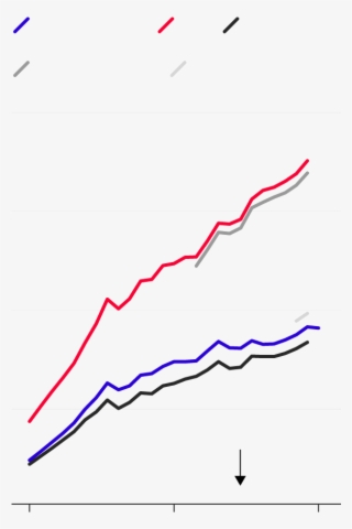 South Korea/north Korea Gdp Ratio, According To #6695033