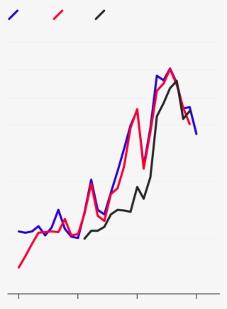 Total Trade In Goods By North Korea, According To #6695283