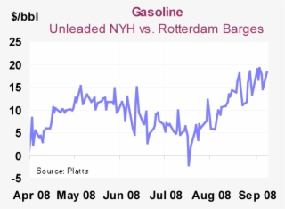 Diesel, Jet Fuel And Gasoil Crack Spreads Have Continued #6695575