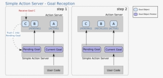 Action Interface 08 Dec 2018 #6695749