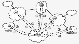 Hub Negotiation Model #6696370