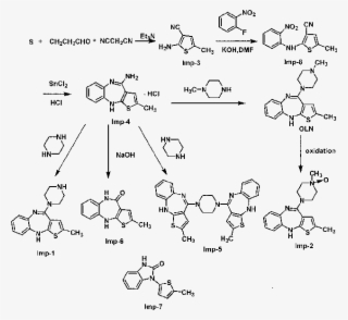 The Preparative Process Of Oln, Related Impurities #6696651