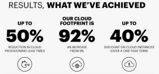 The Results, What We've Achieved #6697056