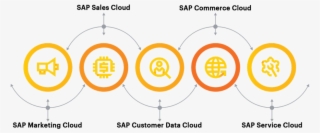 Accenture Interactive's Robust Industry Knowledge And #6697113