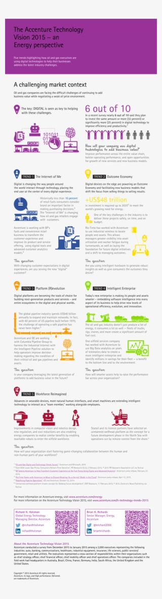 The Accenture Technology Vision 2015 − An Energy Perspective #6697287