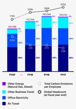 Carbon Reduction Journey #6697347