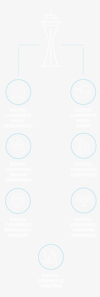 Leverage Accenture Digital Commerce Tower #6697642