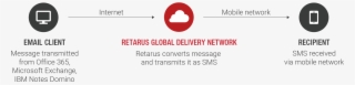 Retarus Mail2sms #6697740
