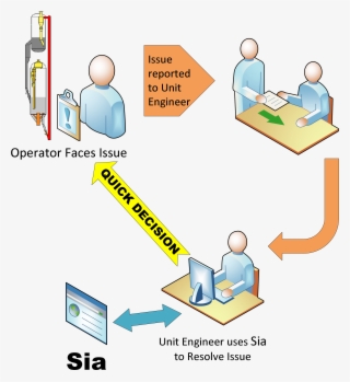 The Best Way To Understand Sia Is To Draw A Parallel #6698058