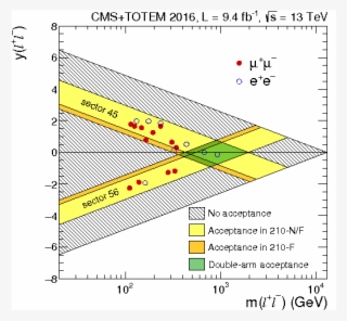 Observation Of Proton Tagged, Central Exclusive Production #6698512
