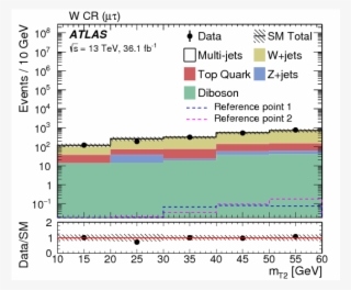 Search For The Direct Production Of Charginos And Neutralinos #6698563
